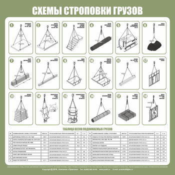 Схема строповки ст09 (800х800мм) - Охрана труда на строительных площадках - Схемы строповки и складирования грузов - Магазин охраны труда ИЗО Стиль