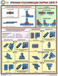 ПС60 Признаки классификации сварных швов (ламинированная бумага, А2, 3 листа) - Плакаты - Сварочные работы - Магазин охраны труда ИЗО Стиль