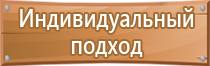 демонстрационная доска магнитно маркерная